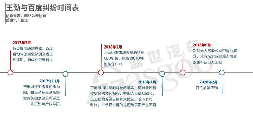 自动驾驶“研发热”下 技术纠纷案频发