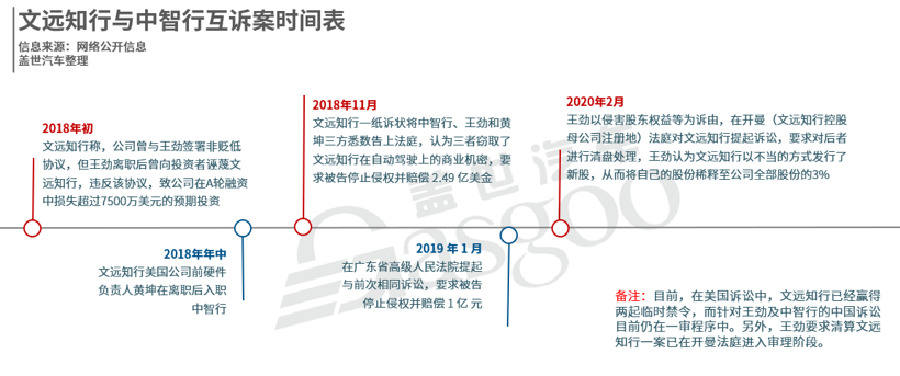 自动驾驶“研发热”下 技术纠纷案频发