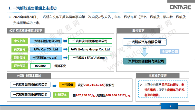 一汽解放重组上市 迎接挑战 转型发展