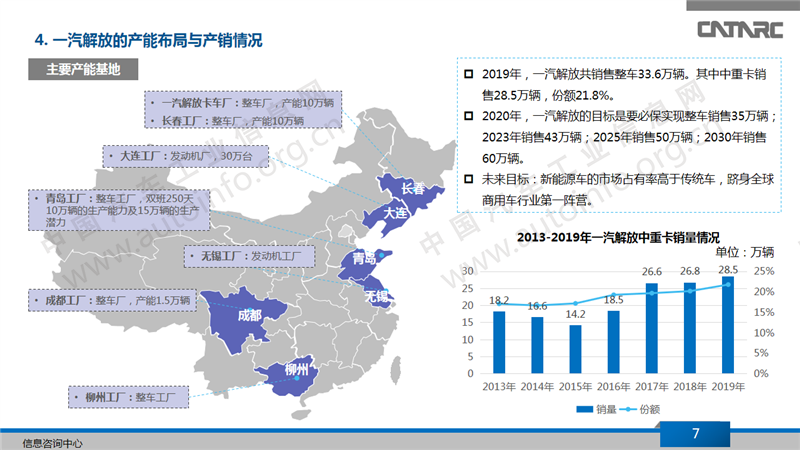 一汽解放,一汽解放上市