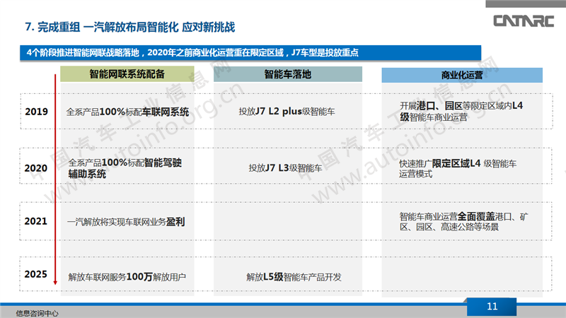 一汽解放重组上市 迎接挑战 转型发展