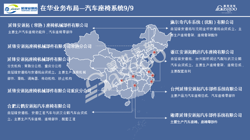 延锋安道拓2020在华生产研发布局 | 盖世整理