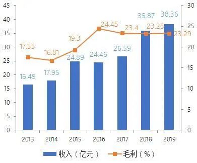 均胜电子：发家的汽车功能件业务（汽车功能件事业部的由来）