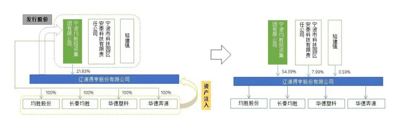 均胜电子：发家的汽车功能件业务（汽车功能件事业部的由来）