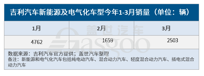 吉利托管猎豹长沙工厂 拓展新能源汽车版图