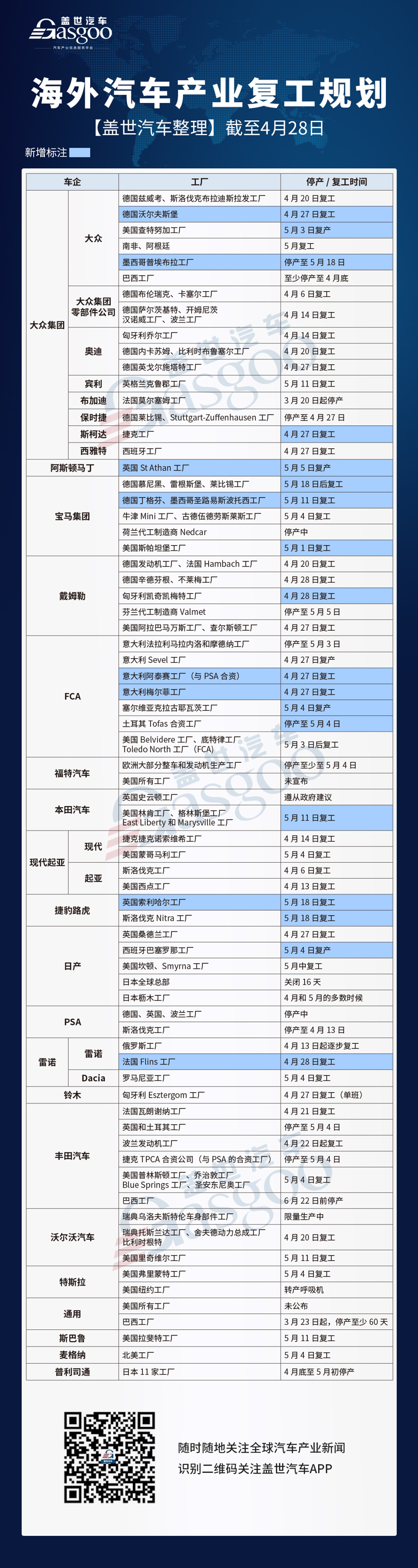 美国汽车工厂5月初复工难