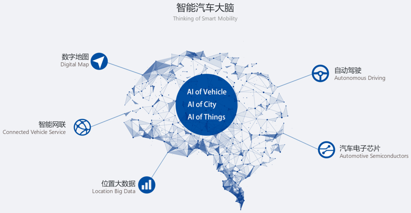 四维图新2019年营收达23亿 芯片业务拖后腿
