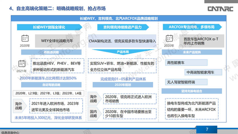 车市下行，自主高端品牌向上攻坚