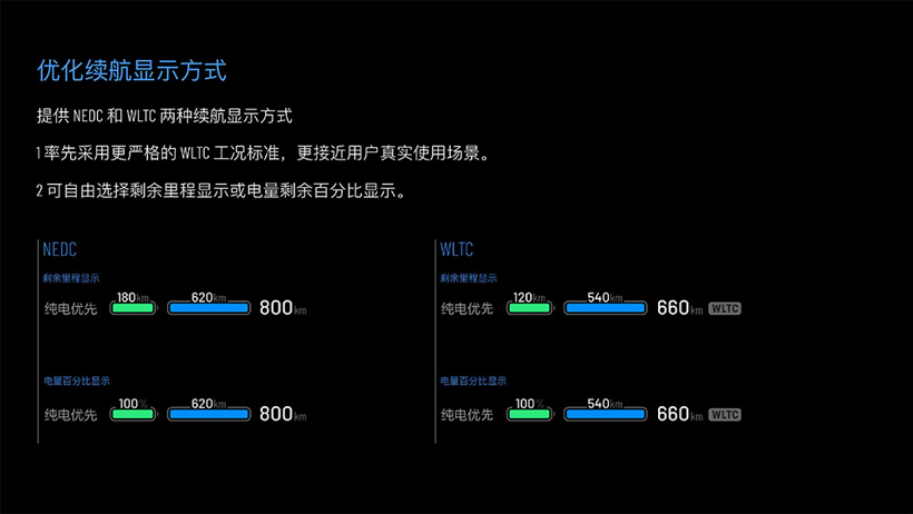 OTA,智能汽车，电动车，混合动力