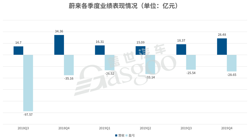 蔚来中国落户合肥，70亿元融资只是第一步