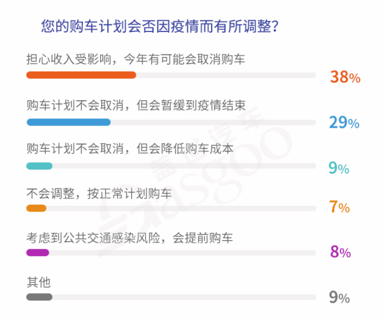 国六排放标准实施延期至2021年，终于可以松口气了？