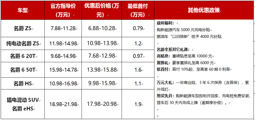 “五五购物节”开幕暨名爵品牌日 上汽名爵狂送壕礼！