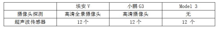 搭载炫酷智能遥控泊车系统 埃安V为颠覆而来