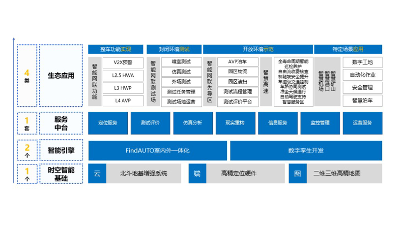 千寻位置智能驾驶战略升级：全面布局量产链路