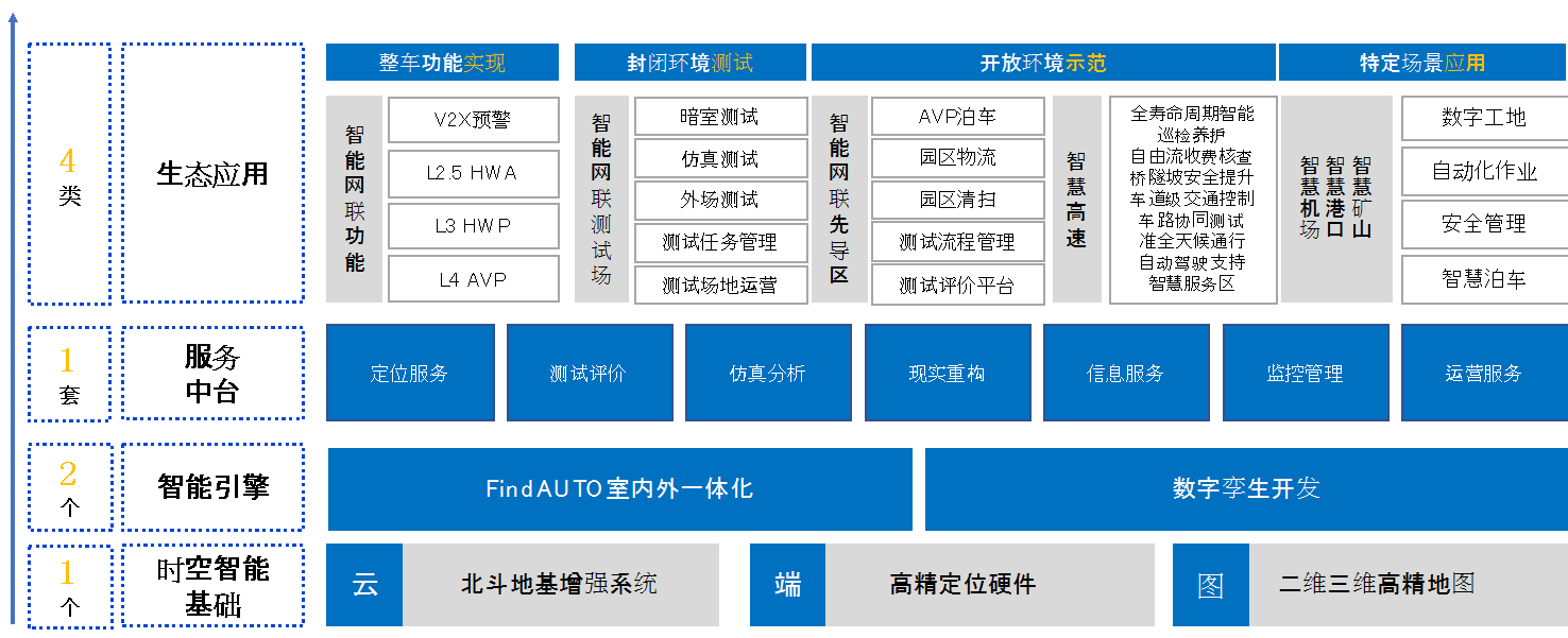 千寻位置宣布智能驾驶战略升级,年内搭载千寻位置find