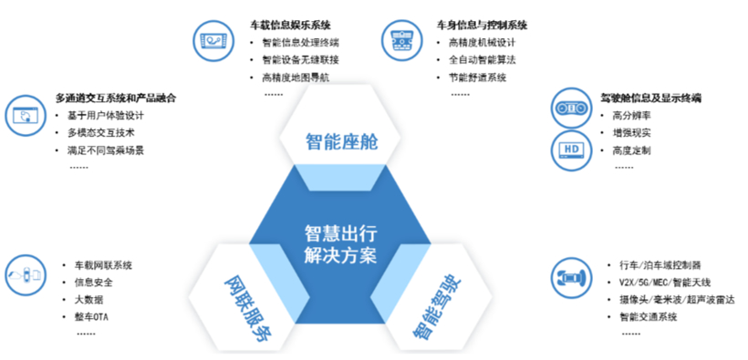 德赛西威2019财报解读：新增长点蓄势待发