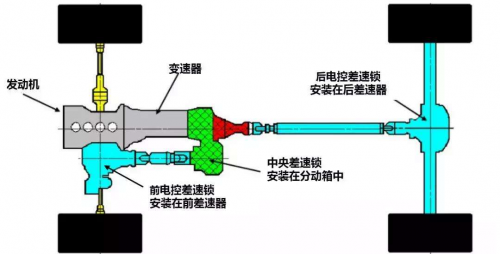 SUV，哈弗H9