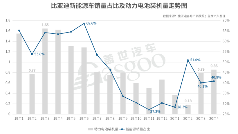 电动汽车，销量，比亚迪，汽车销量；比亚迪4月销量,新能源车销量