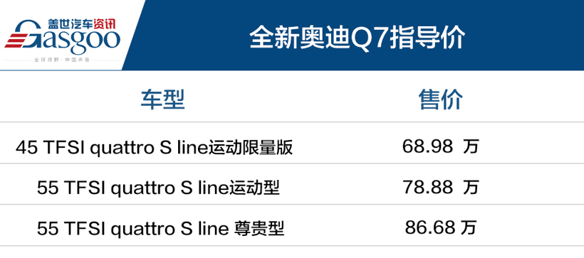 全新奥迪Q7上市 售68.98-86.68万元