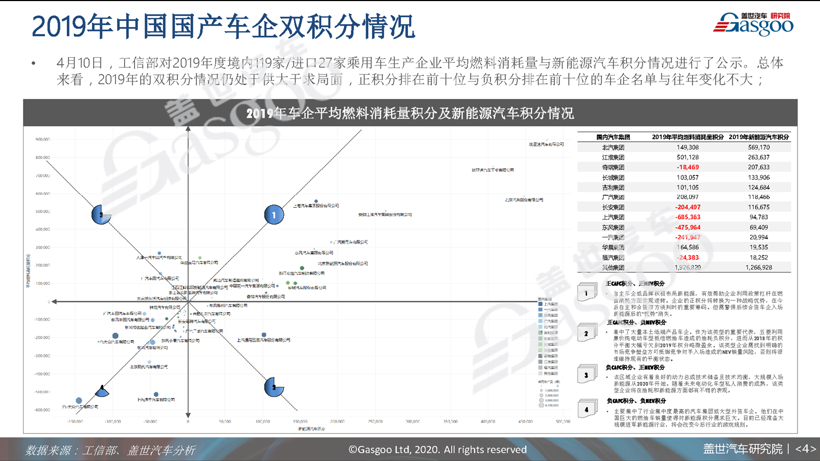 77页PPT预测中国车市未来 | 盖世汽车研究院