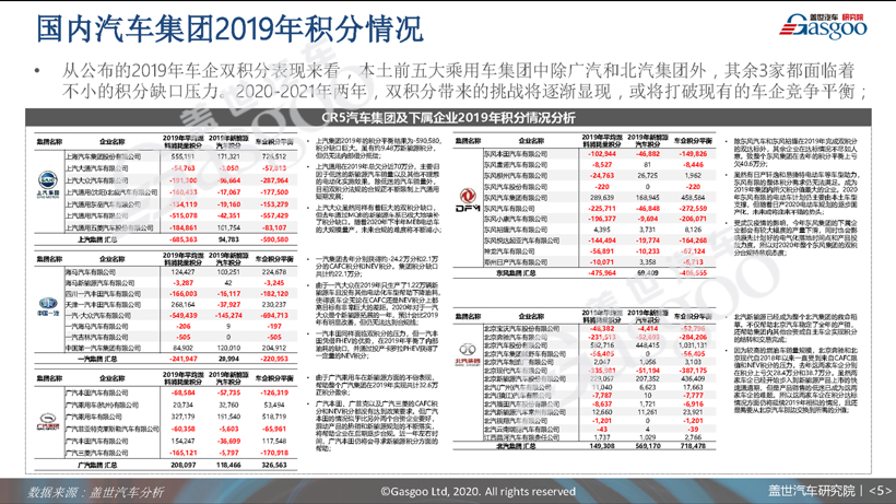 77页PPT预测中国车市未来 | 盖世汽车研究院