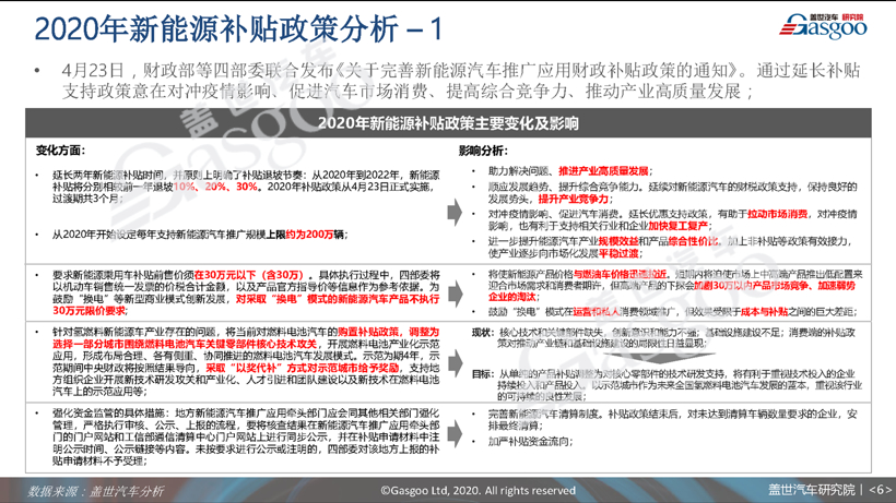 77页PPT预测中国车市未来 | 盖世汽车研究院