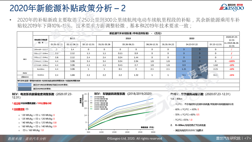 77页PPT预测中国车市未来 | 盖世汽车研究院