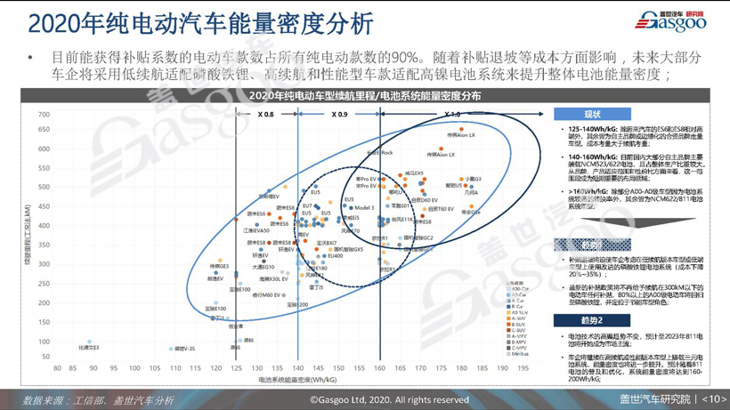 77页PPT预测中国车市未来 | 盖世汽车研究院