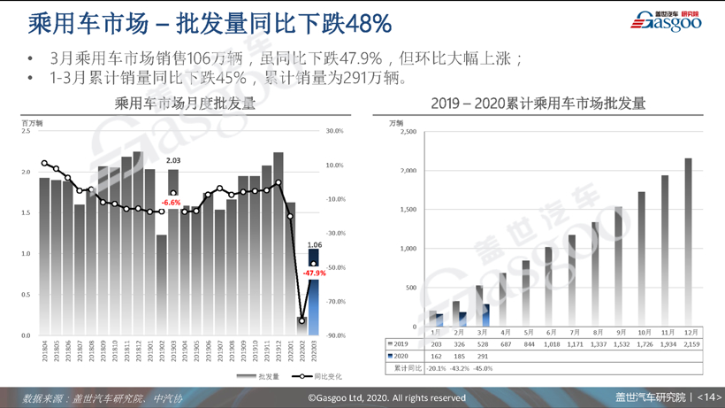 77页PPT预测中国车市未来 | 盖世汽车研究院