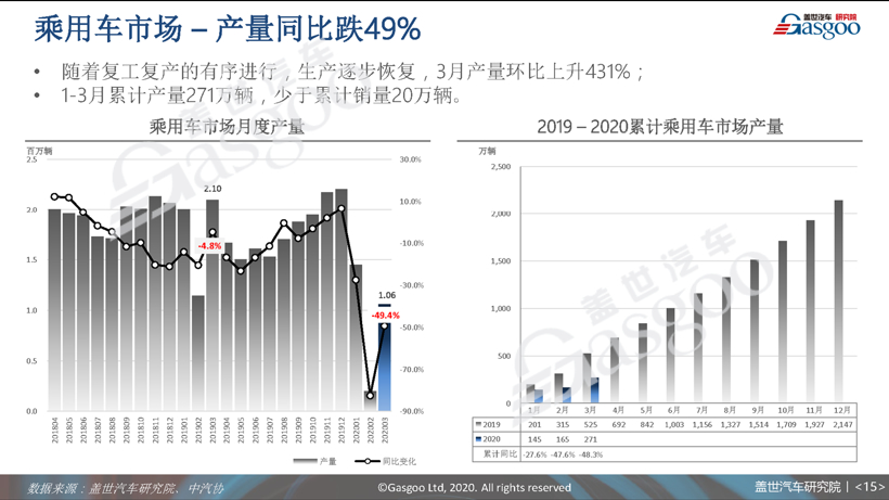 77页PPT预测中国车市未来 | 盖世汽车研究院