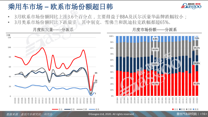 77页PPT预测中国车市未来 | 盖世汽车研究院