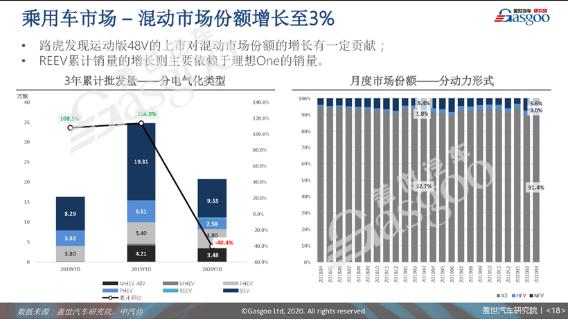 77页PPT预测中国车市未来 | 盖世汽车研究院