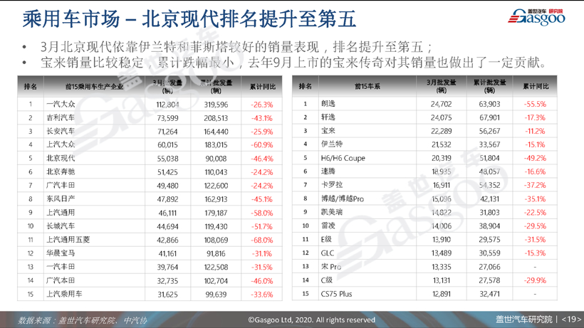 77页PPT预测中国车市未来 | 盖世汽车研究院