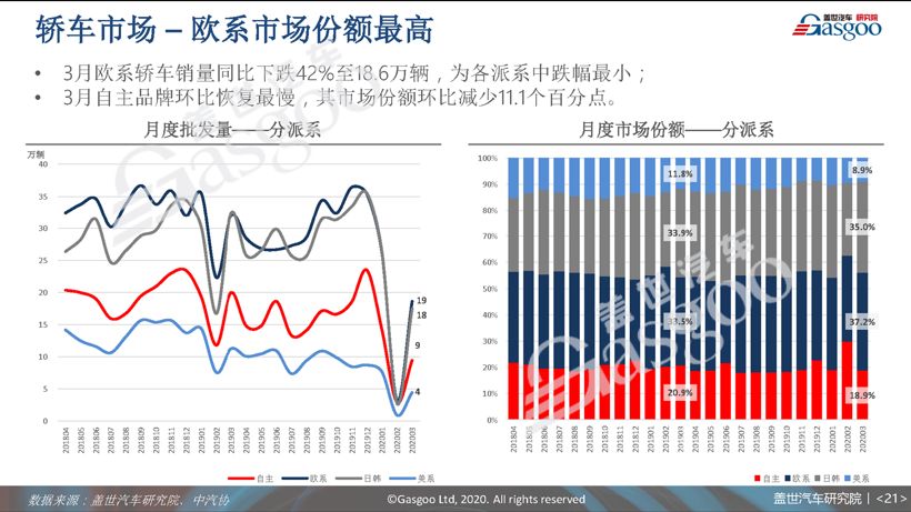 77页PPT预测中国车市未来 | 盖世汽车研究院