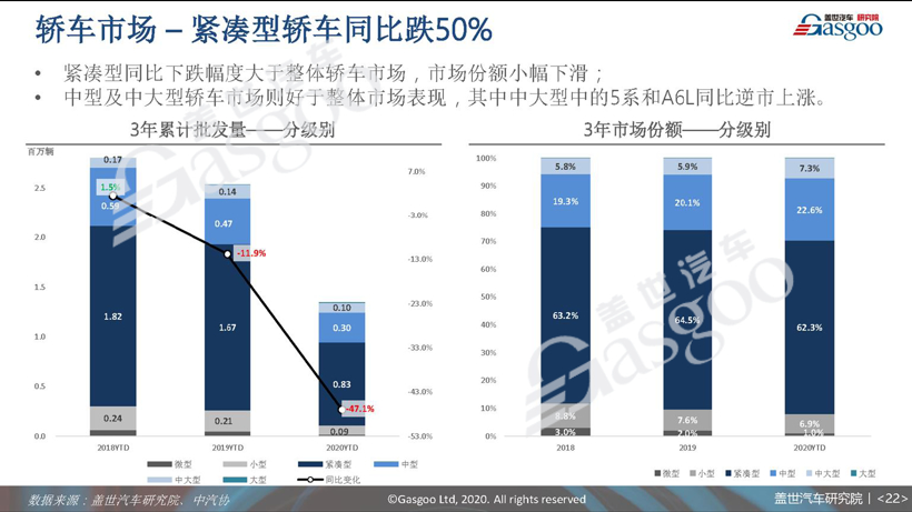 77页PPT预测中国车市未来 | 盖世汽车研究院