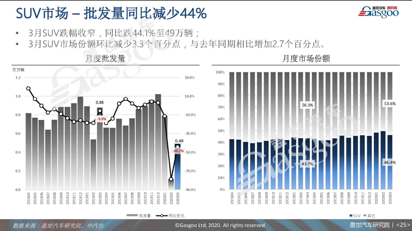 77页PPT预测中国车市未来 | 盖世汽车研究院