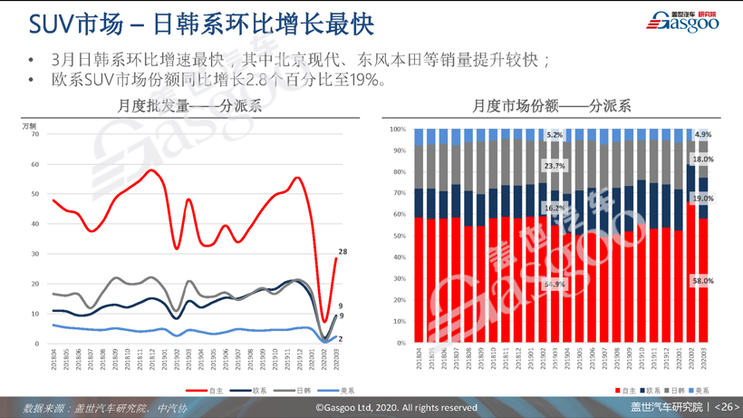 77页PPT预测中国车市未来 | 盖世汽车研究院