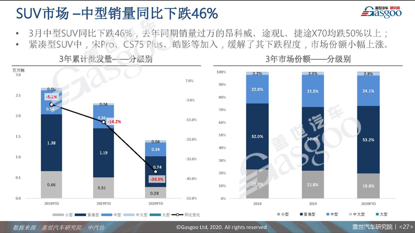 77页PPT预测中国车市未来 | 盖世汽车研究院