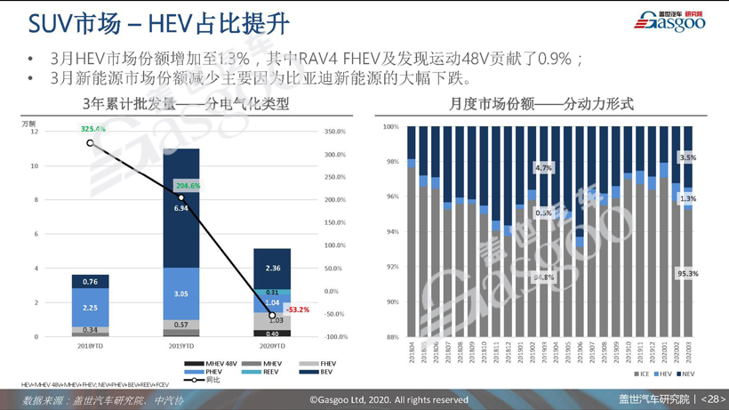 77页PPT预测中国车市未来 | 盖世汽车研究院