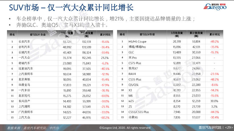 77页PPT预测中国车市未来 | 盖世汽车研究院