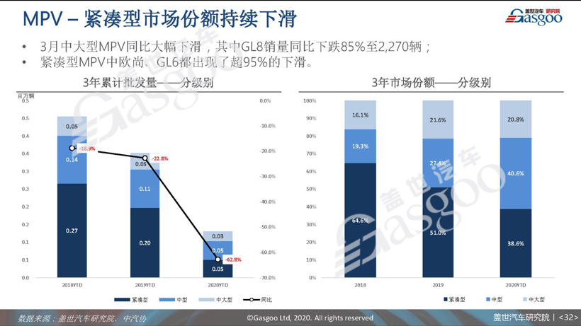 77页PPT预测中国车市未来 | 盖世汽车研究院