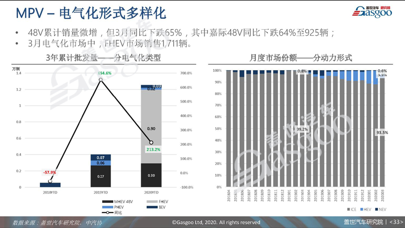 77页PPT预测中国车市未来 | 盖世汽车研究院