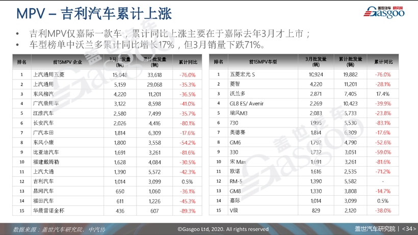 77页PPT预测中国车市未来 | 盖世汽车研究院