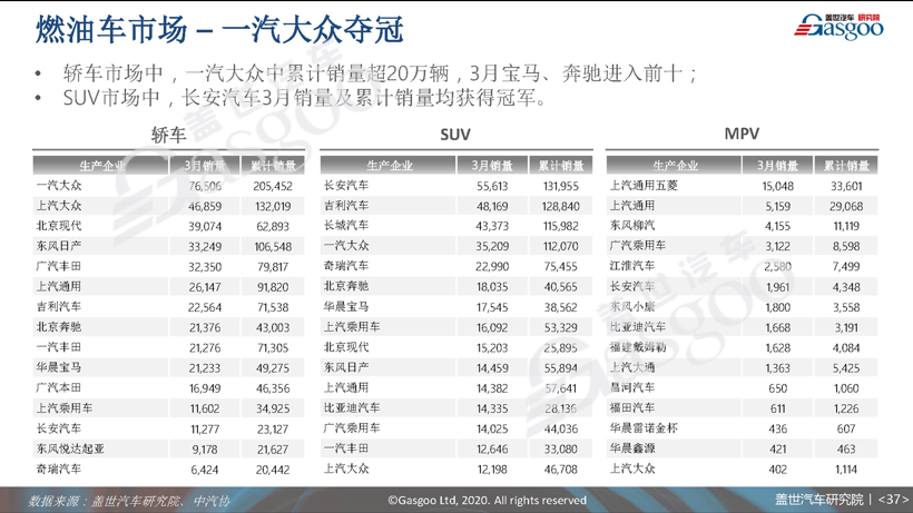 77页PPT预测中国车市未来 | 盖世汽车研究院