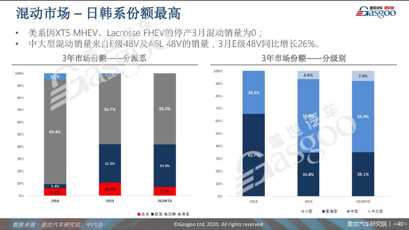 77页PPT预测中国车市未来 | 盖世汽车研究院