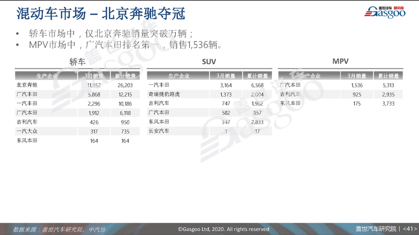 77页PPT预测中国车市未来 | 盖世汽车研究院