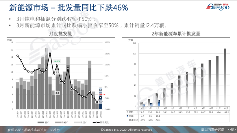 77页PPT预测中国车市未来 | 盖世汽车研究院