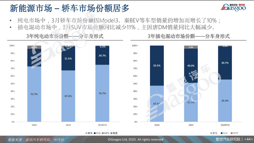 77页PPT预测中国车市未来 | 盖世汽车研究院