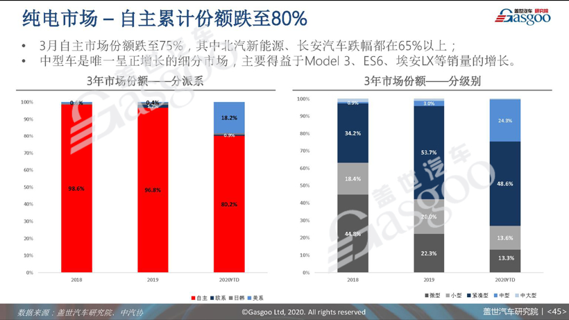 77页PPT预测中国车市未来 | 盖世汽车研究院