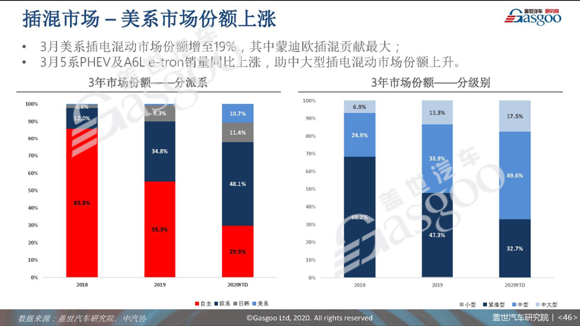 77页PPT预测中国车市未来 | 盖世汽车研究院